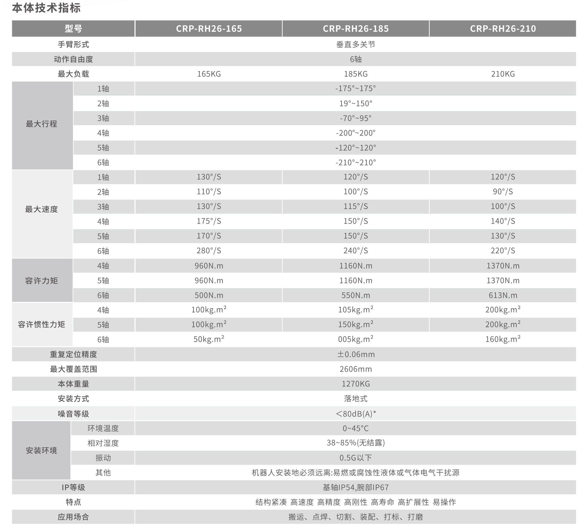 本体技术指标.jpg