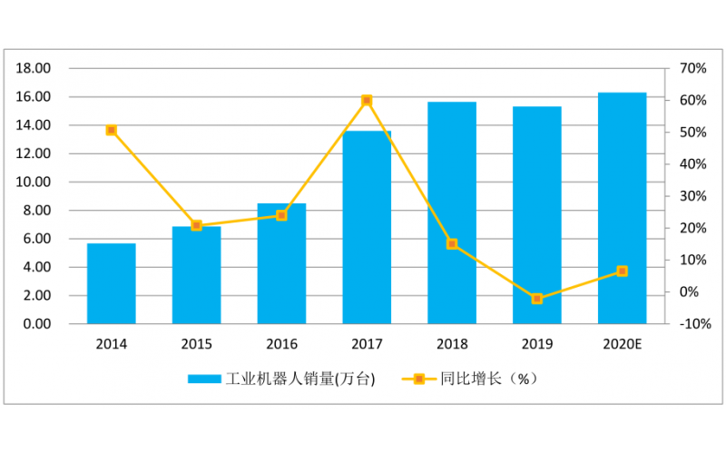 疫情过后智能制造行业有什么影响，如何化危机为机遇？