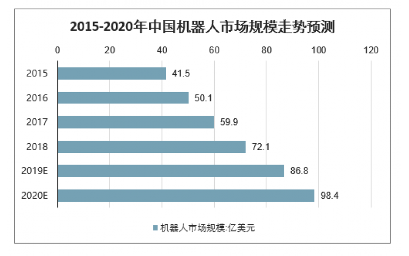 2020年中国工业机器人市场规模、产量及行业发展趋势分析预测